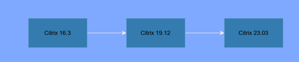 citrix maj